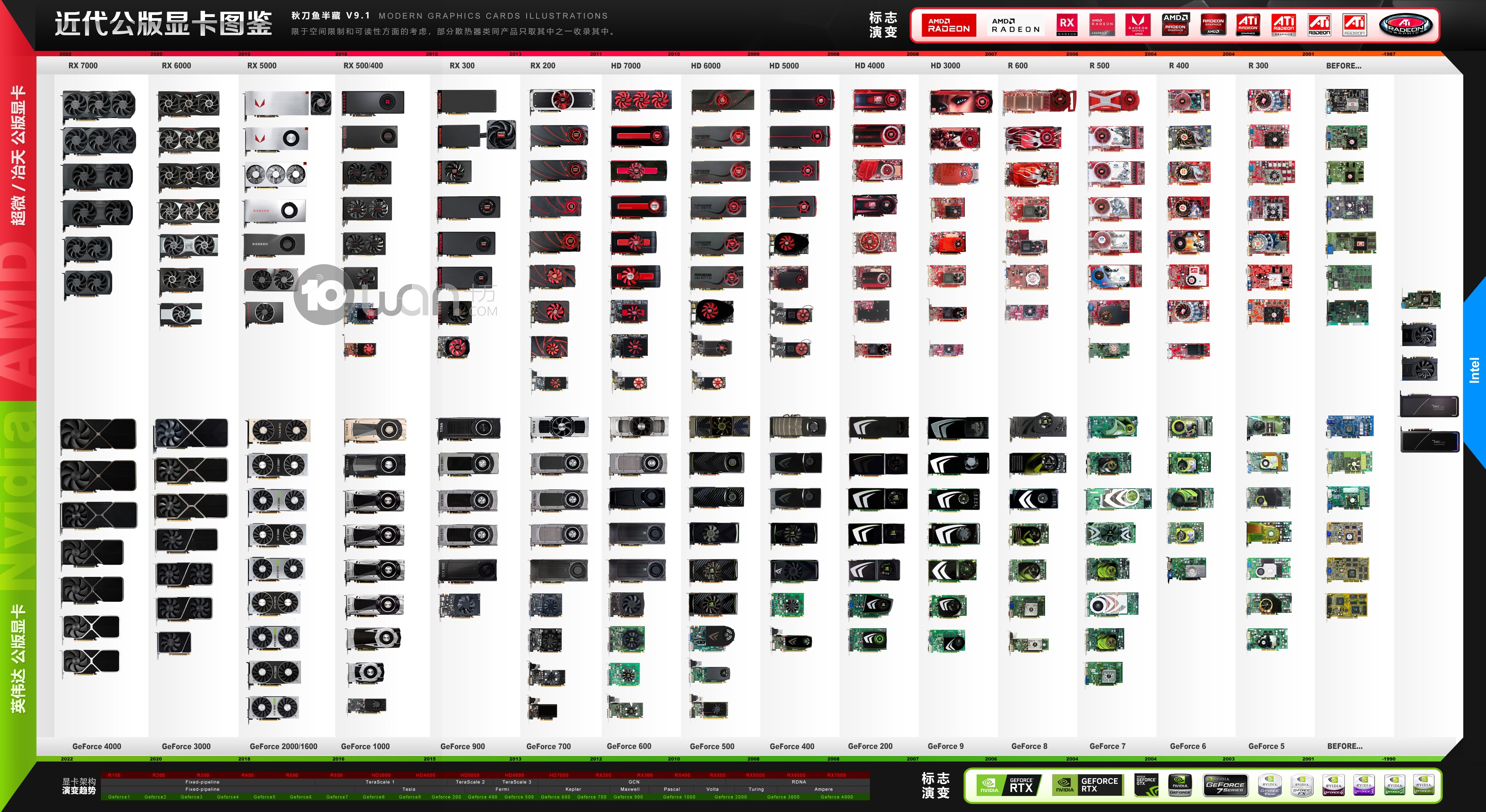 桌面级显卡天梯图